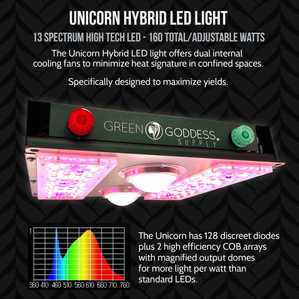The Unicorn Series 160W LED Grow Light – Green Goddess Supply